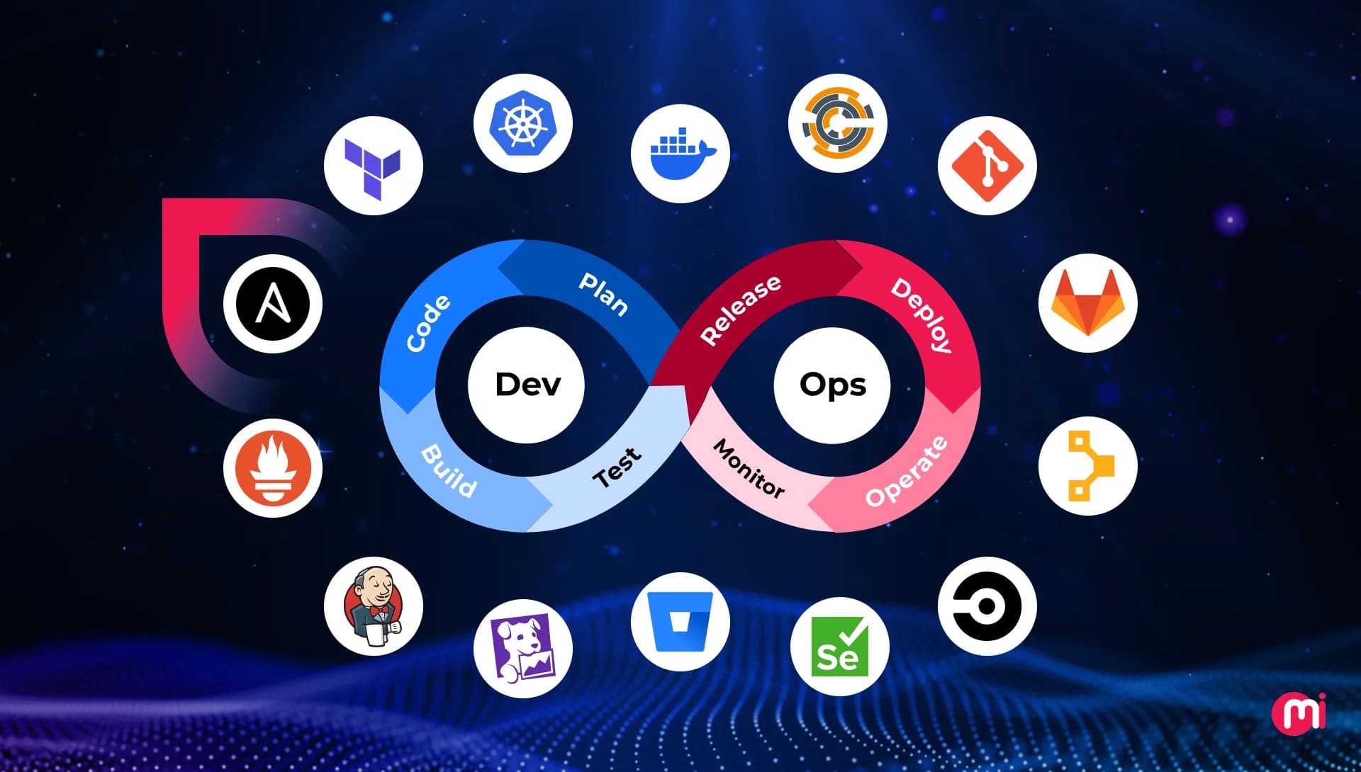 DevOps Solutions