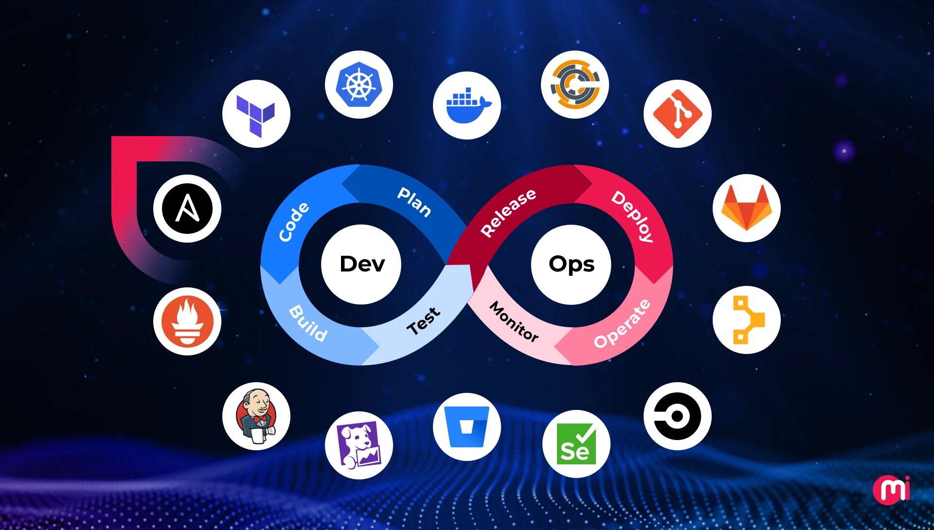 DevOps Solutions